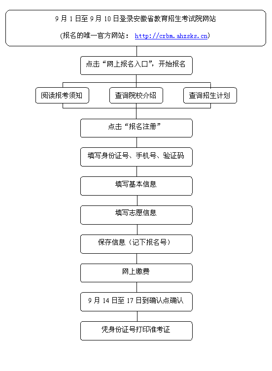 安徽省成人高考网上报名流程及步骤(图1)