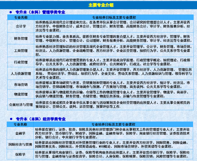 成人高考手机号用处