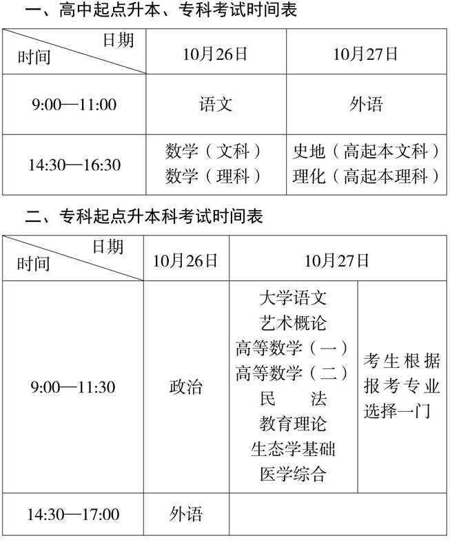 安徽省成人高考考试科目