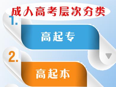 成人高考一年考几次 成人高考的报考流程是怎样的