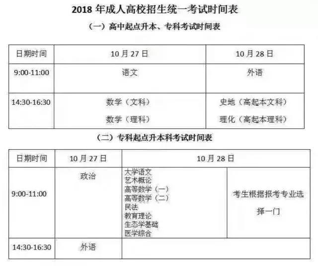 成人高考文史类专业入学学习什么专业？确定专业能对自己有用