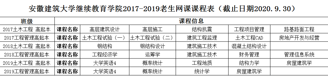 安徽建筑大学成人高考学习通知