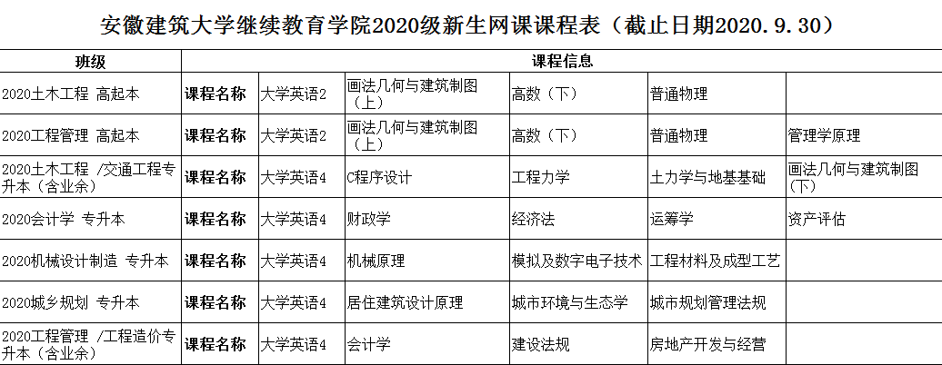 安徽建筑大学成人高考学习通知