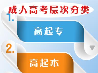 成人高考有脱产学习的吗 成人高考脱产学习有什么利弊