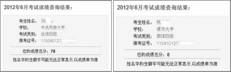 你知道成人高考英语成绩查询时间嘛