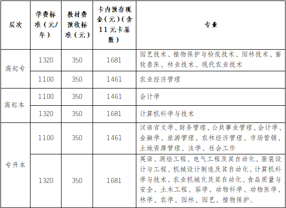 安徽农业大学2021级成人高考校本部新生入学须知(图1)