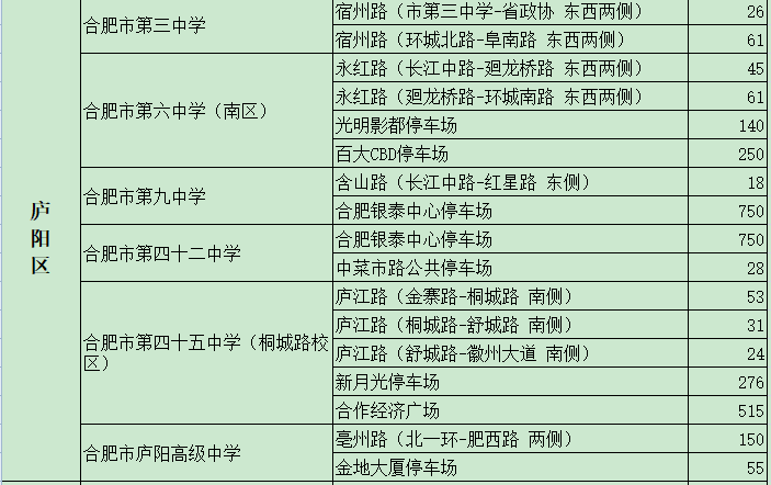 2021年合肥市高考考点周边将累计提供17067个停车泊位(图2)