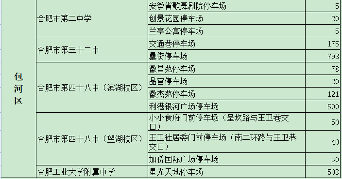 2021年合肥市高考考点周边将累计提供17067个停车泊位(图4)