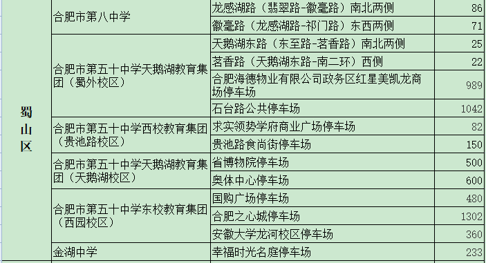 2021年合肥市高考考点周边将累计提供17067个停车泊位(图3)