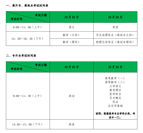 2021年安徽成人高考入学考试考生注意事项(图1)