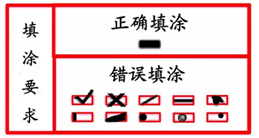 2021年安徽成人高考入学考试考生注意事项(图6)